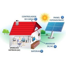 Gestão Energia Solar - Off Grid